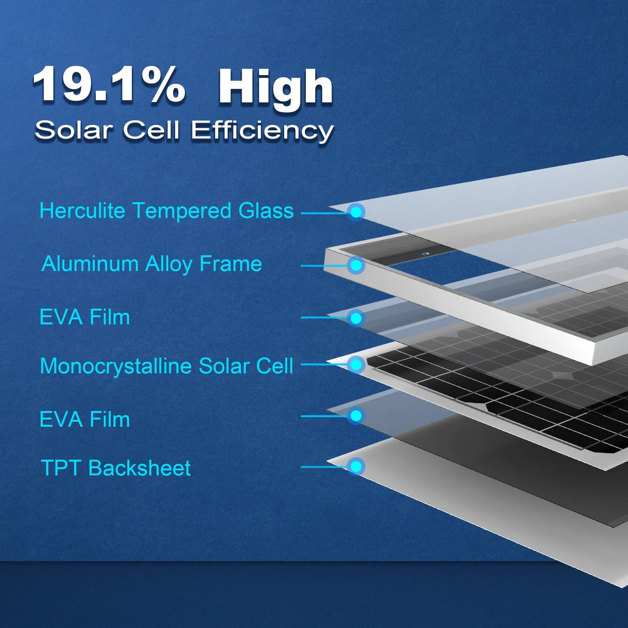 30 Watts Mono Solar Panel, 12V by ACOPOWER