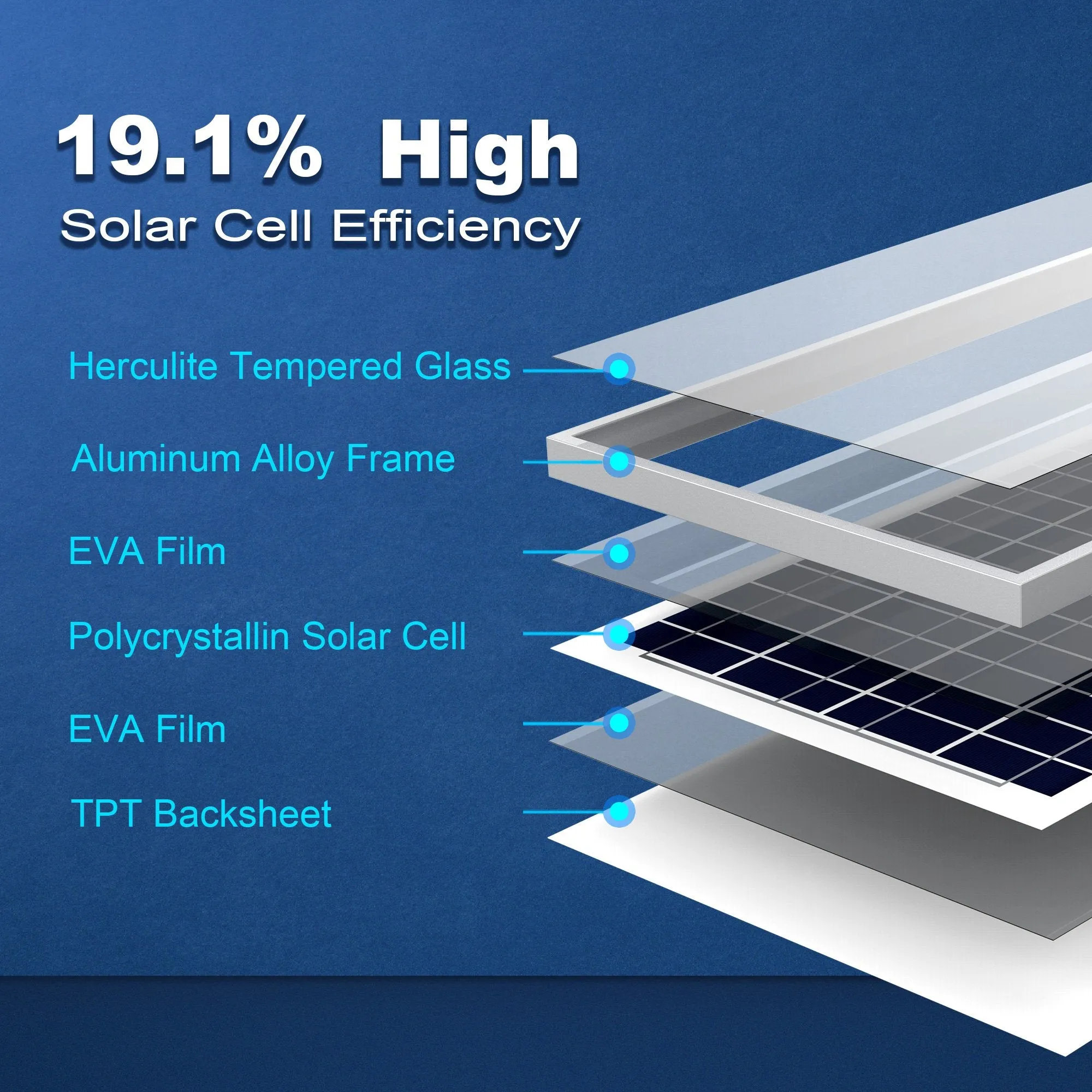 35 Watts Poly Solar Panel, 12V by ACOPOWER