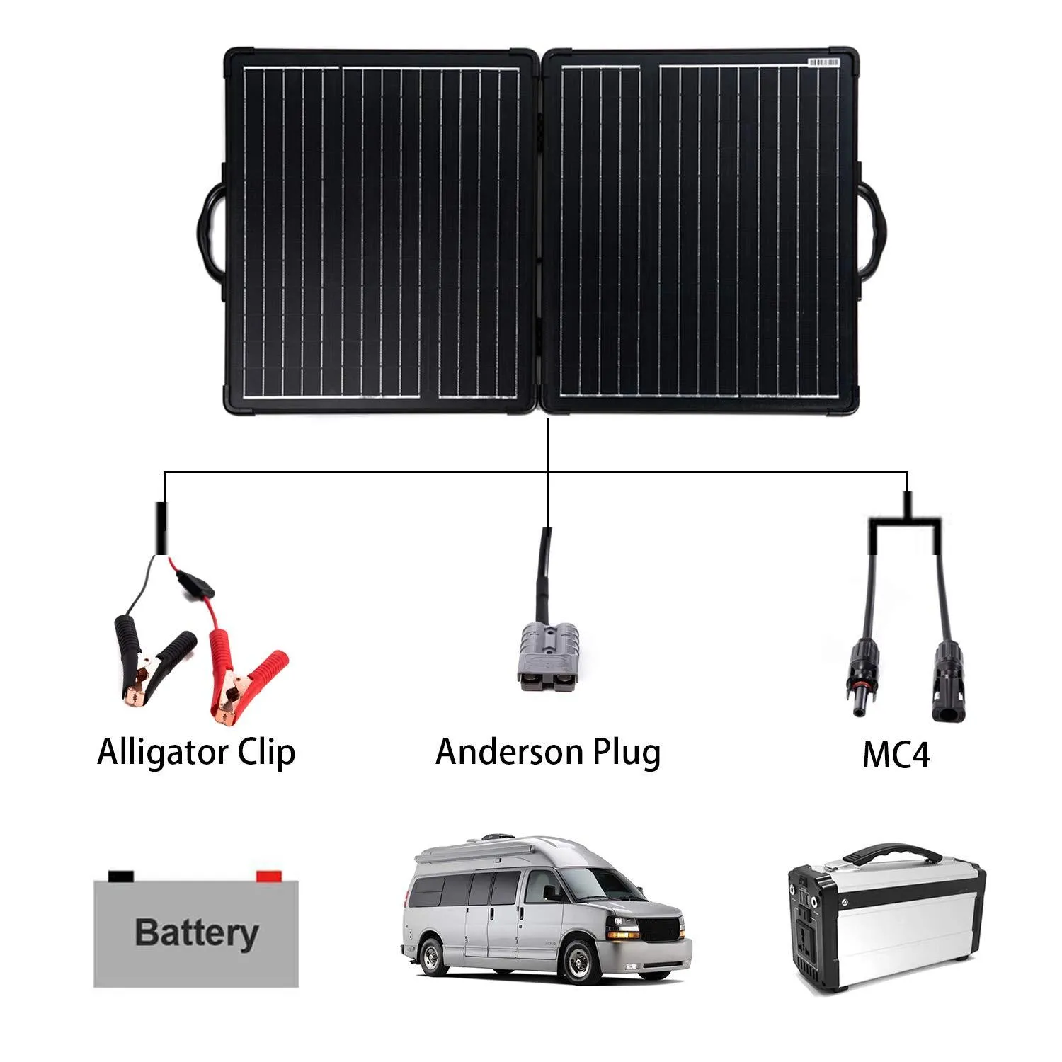 PLK 100W Portable Solar Panel Kit Lightweight Briefcase by ACOPOWER