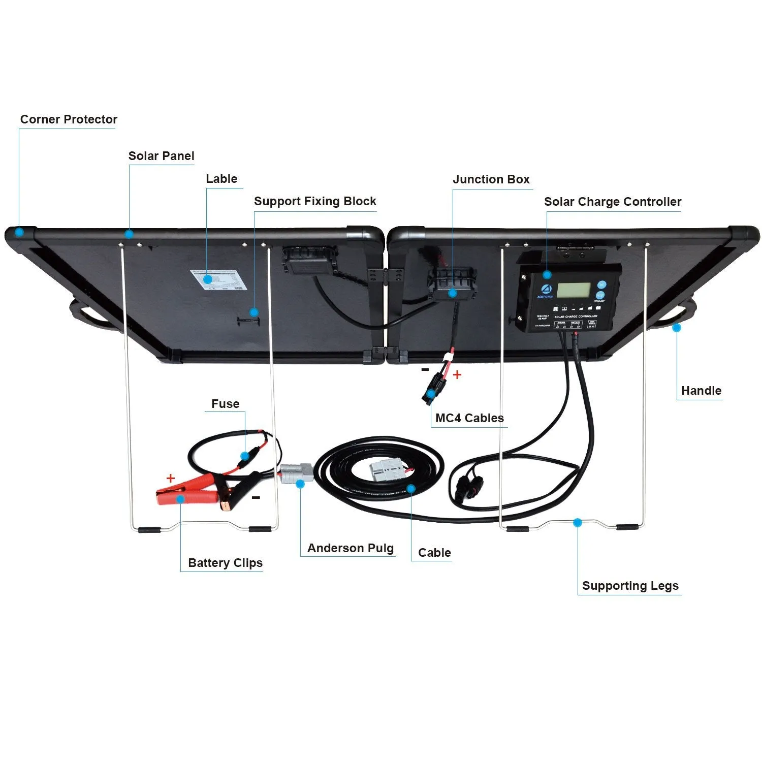 PLK 120W Portable Solar Panel Kit Lightweight Briefcase by ACOPOWER